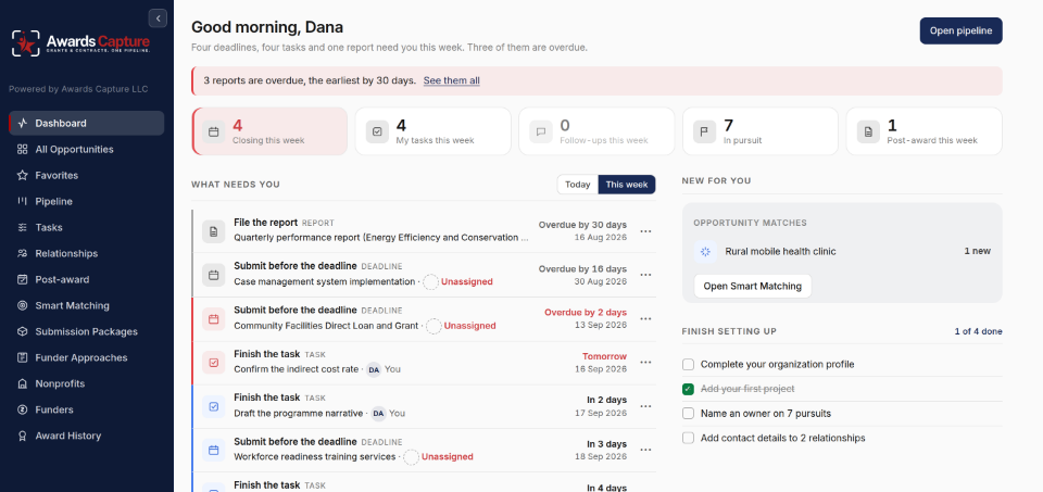 The top of the dashboard: a greeting with the position in one sentence, five counts, and the list of what needs you.