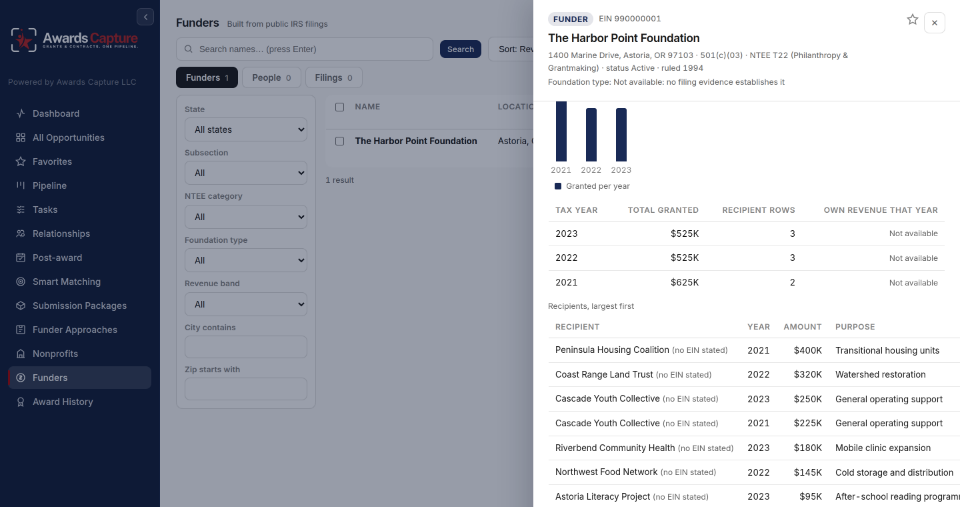 Part of a funder record: money granted per year, read from public filings.